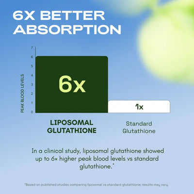 Cata-Kor Liposomal Glutathione Capsules