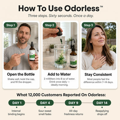 Odorless™ Liquid Chlorophyll Deodorizer