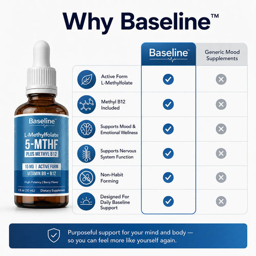 Baseline™ L-Methyl Support Drops