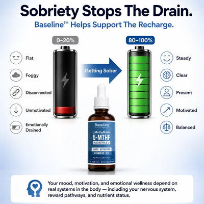 Baseline™ L-Methyl Support Drops